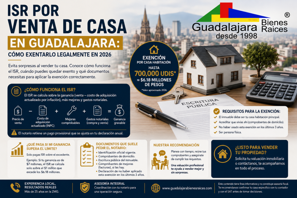 ISR por Venta de Casa en Guadalajara: Cómo Exentarlo Legalmente en 2026