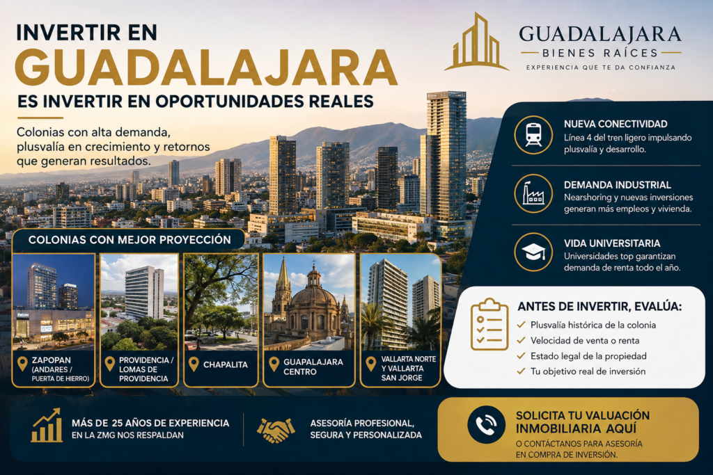 Guadalajara Bienes Raices Marketing Contactanos