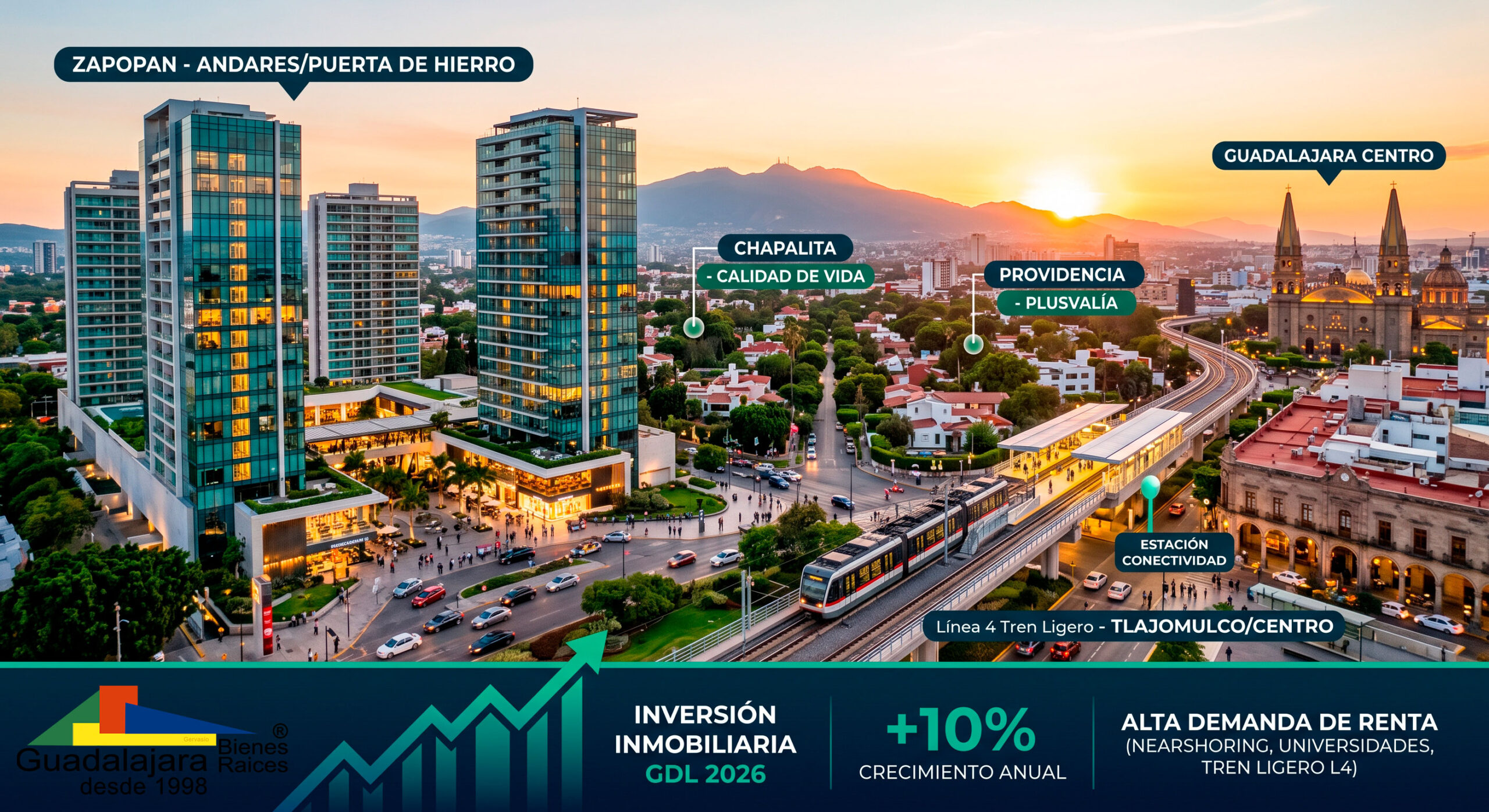 Mejores Colonias para Invertir en Bienes Raíces en Guadalajara en 2026