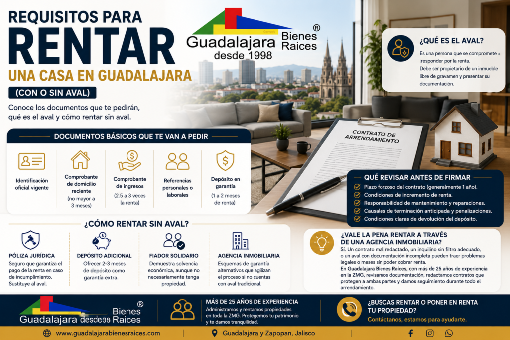 Requisitos para Rentar una Casa en Guadalajara (Con o Sin Aval)